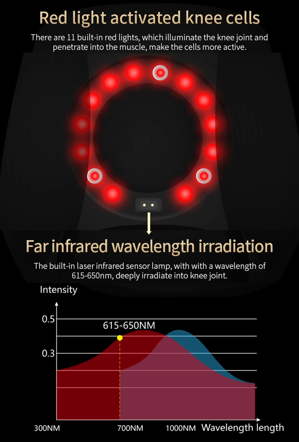 Wireless Smart Knee Massager